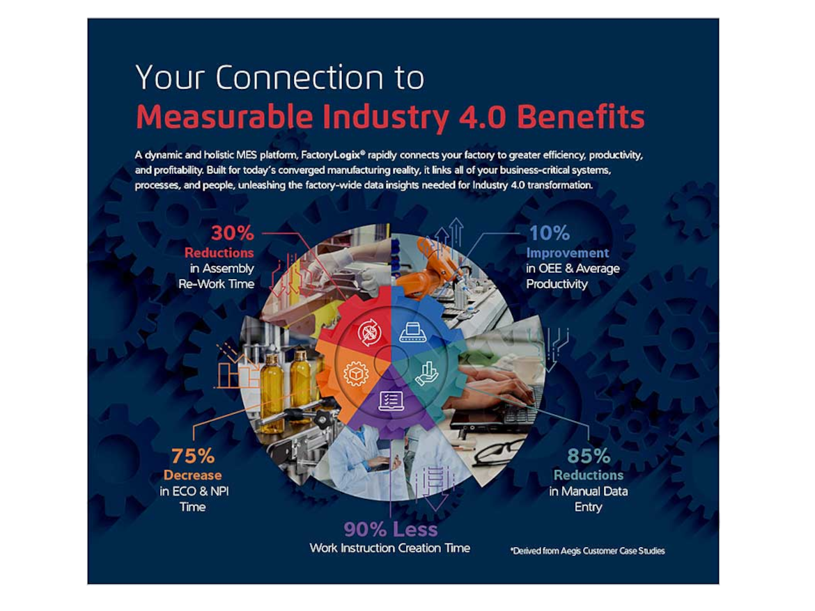 Measurable Industry 4.0 Benefits with AEGIS Software